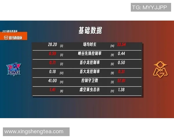LNG战队比赛经验分析与策略探讨助力英雄联盟职业赛场表现